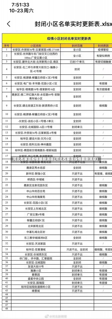 河北石家庄疫情最新消息(河北石家庄役情最新消息)