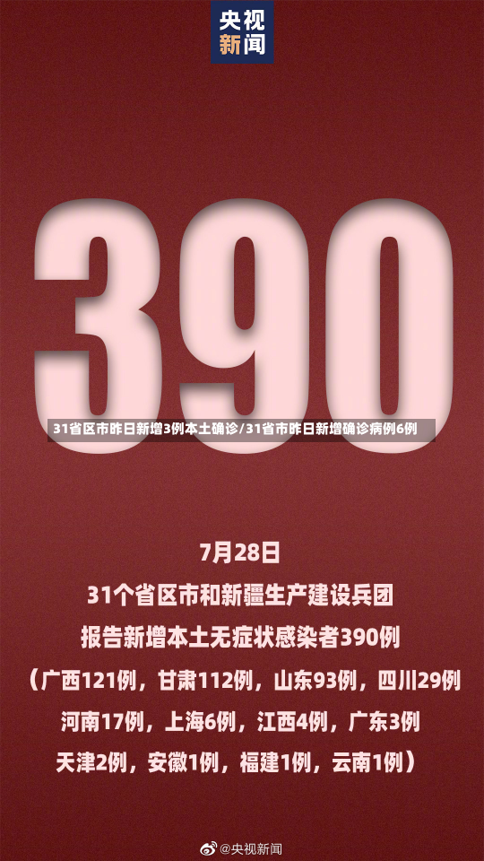 31省区市昨日新增3例本土确诊/31省市昨日新增确诊病例6例