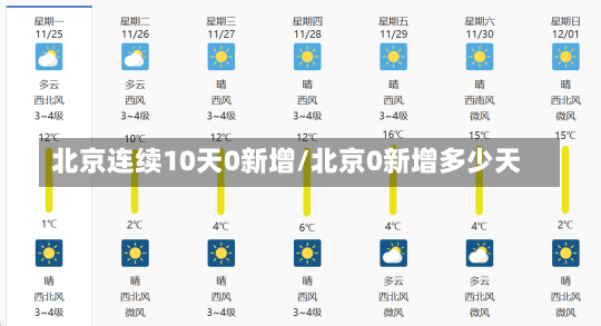 北京连续10天0新增/北京0新增多少天