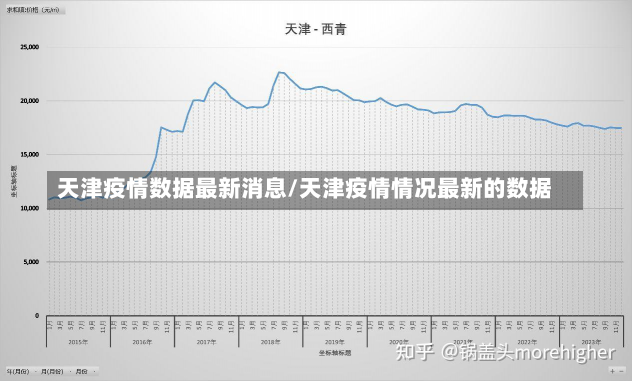 天津疫情数据最新消息/天津疫情情况最新的数据