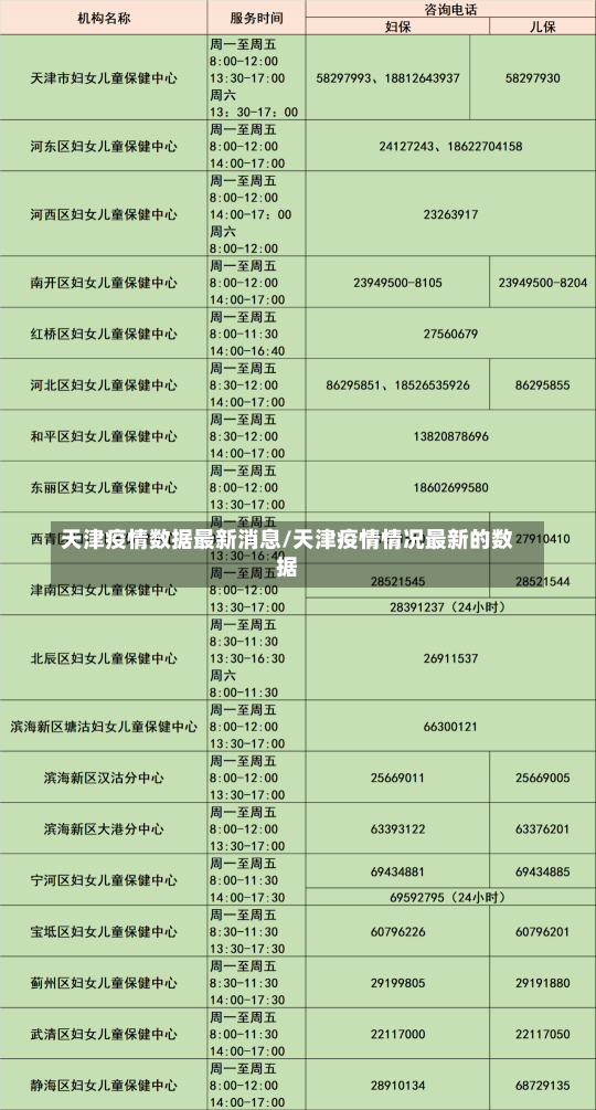 天津疫情数据最新消息/天津疫情情况最新的数据