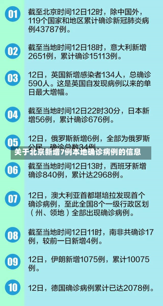 关于北京新增7例本地确诊病例的信息