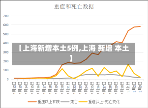 【上海新增本土5例,上海 新增 本土】