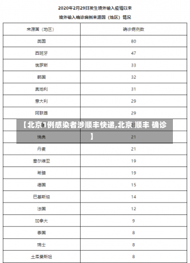 【北京1例感染者涉顺丰快递,北京 顺丰 确诊】