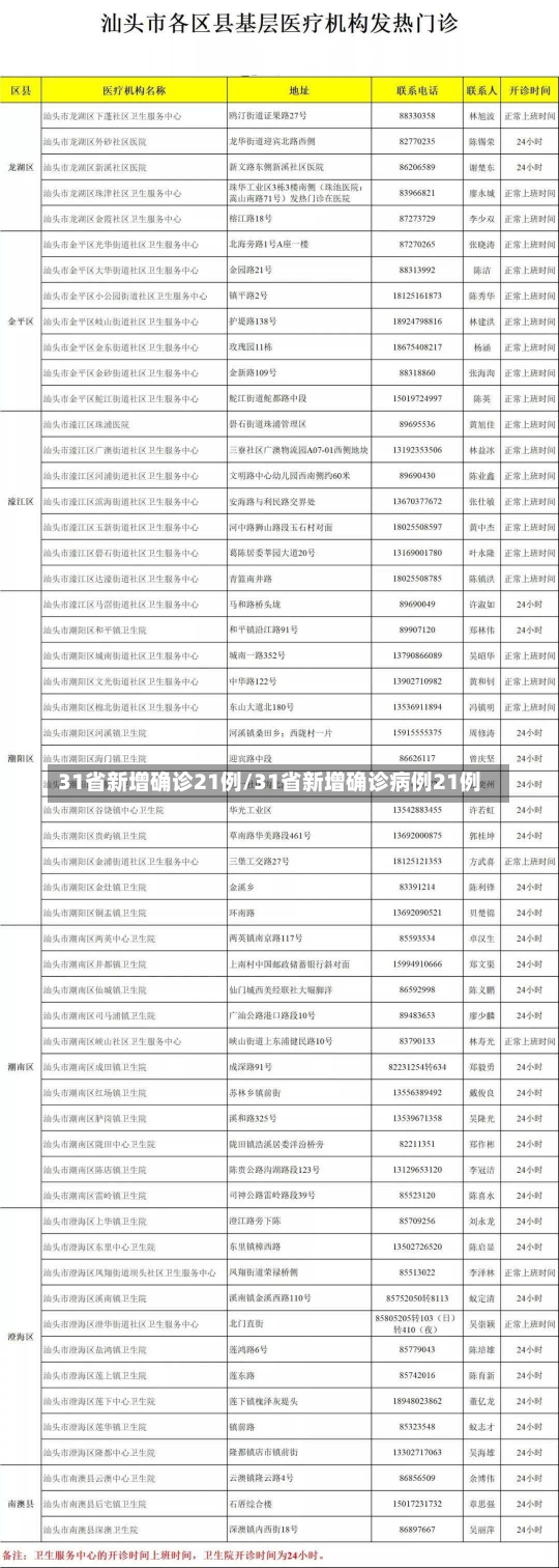 31省新增确诊21例/31省新增确诊病例21例