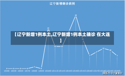 【辽宁新增1例本土,辽宁新增1例本土确诊 在大连】