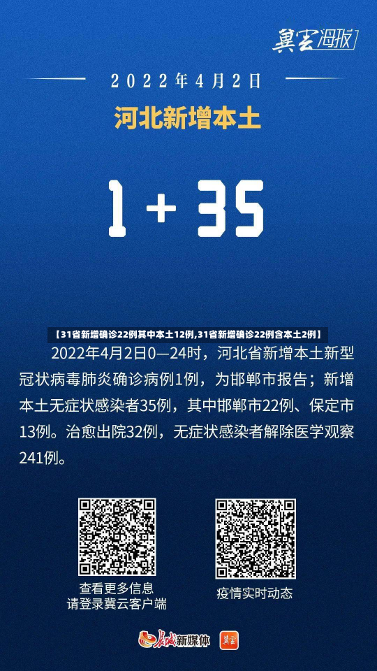 【31省新增确诊22例其中本土12例,31省新增确诊22例含本土2例】