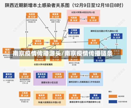 南京疫情传播源头/南京疫情传播链条