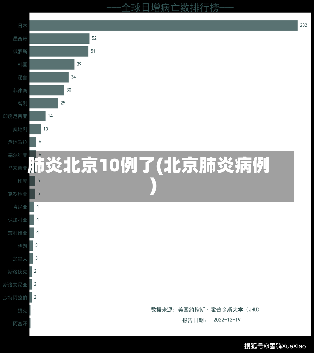 肺炎北京10例了(北京肺炎病例)