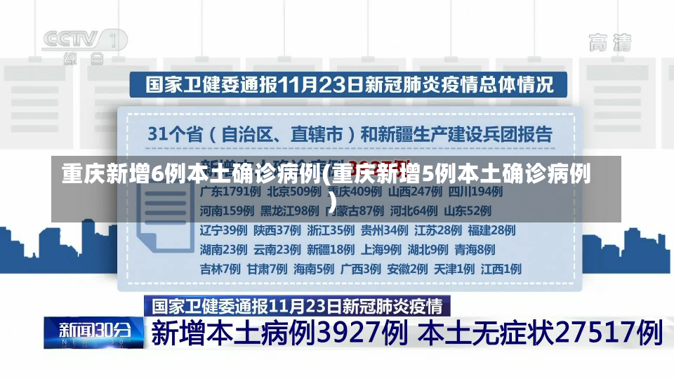 重庆新增6例本土确诊病例(重庆新增5例本土确诊病例)