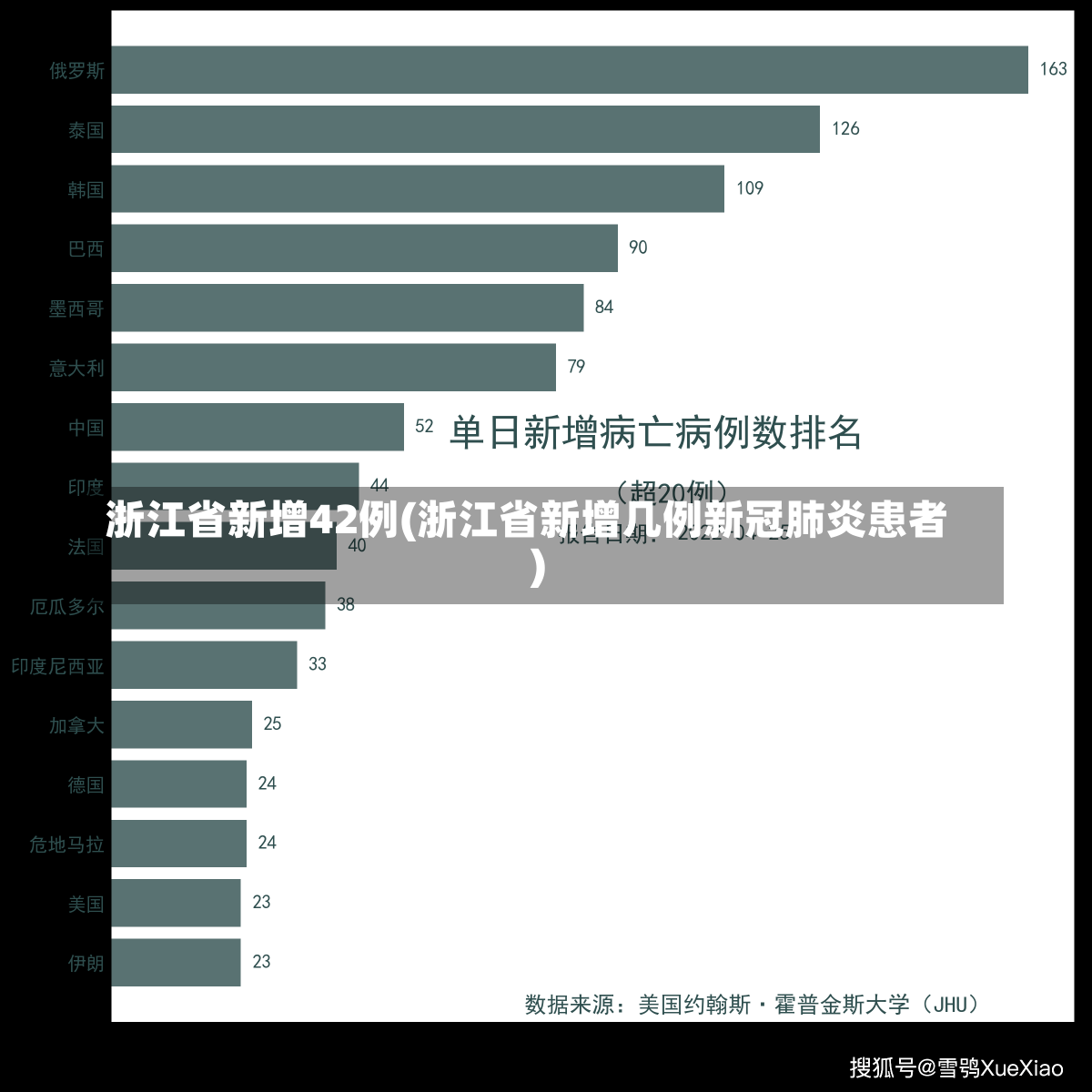 浙江省新增42例(浙江省新增几例新冠肺炎患者)