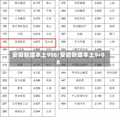 安徽新增本土998/安徽新增本土9+98