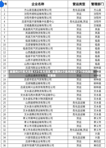 全国共2个高风险区12个中风险区/全国共2个高风险区12个中风险区有哪些