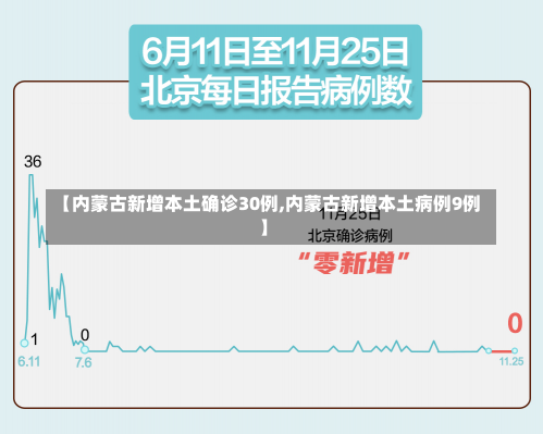 【内蒙古新增本土确诊30例,内蒙古新增本土病例9例】