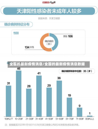 全国的最新疫情消息/全国的最新疫情消息数据