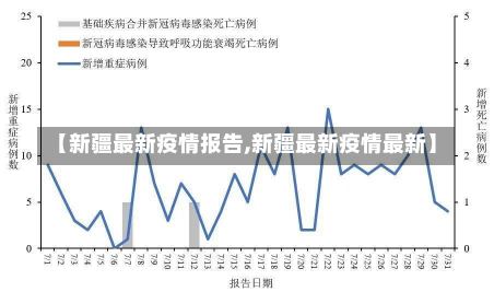 【新疆最新疫情报告,新疆最新疫情最新】