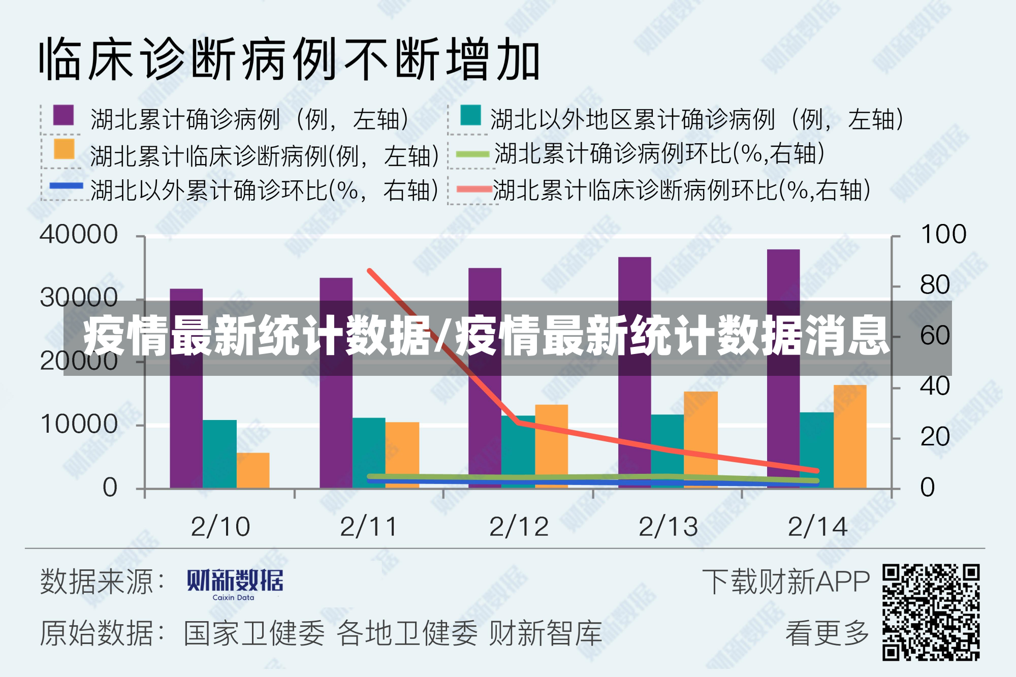 疫情最新统计数据/疫情最新统计数据消息