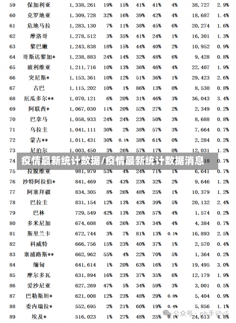 疫情最新统计数据/疫情最新统计数据消息