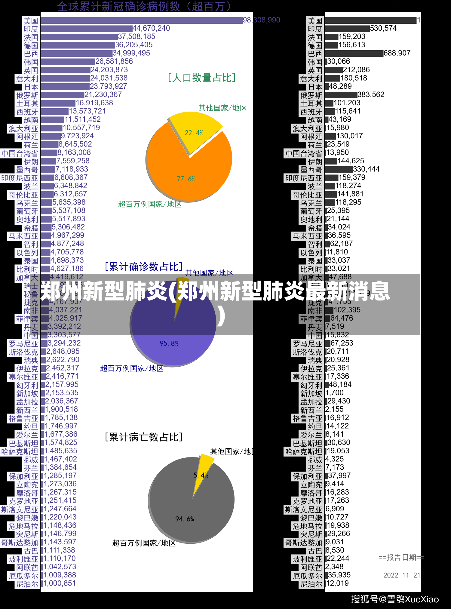 郑州新型肺炎(郑州新型肺炎最新消息)