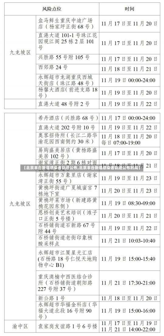 【北京丰台新增感染者轨迹公布,北京丰台新增感染者轨迹公布时间】