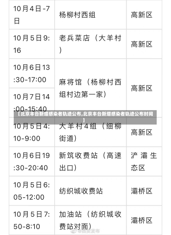 【北京丰台新增感染者轨迹公布,北京丰台新增感染者轨迹公布时间】
