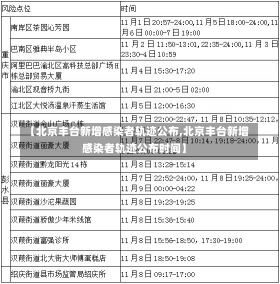 【北京丰台新增感染者轨迹公布,北京丰台新增感染者轨迹公布时间】