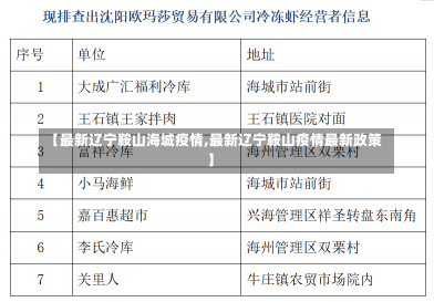 【最新辽宁鞍山海城疫情,最新辽宁鞍山疫情最新政策】