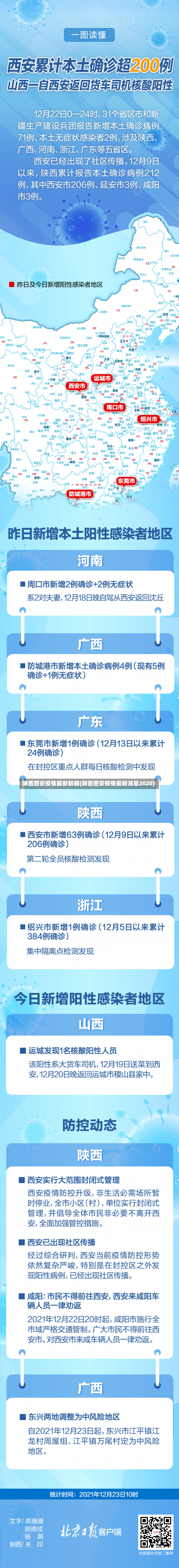 陕西西安疫情最新数据(陕西西安疫情最新消息2020)