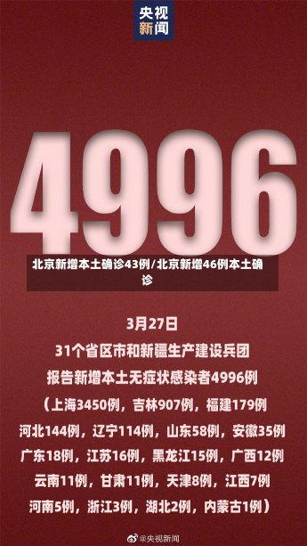 北京新增本土确诊43例/北京新增46例本土确诊