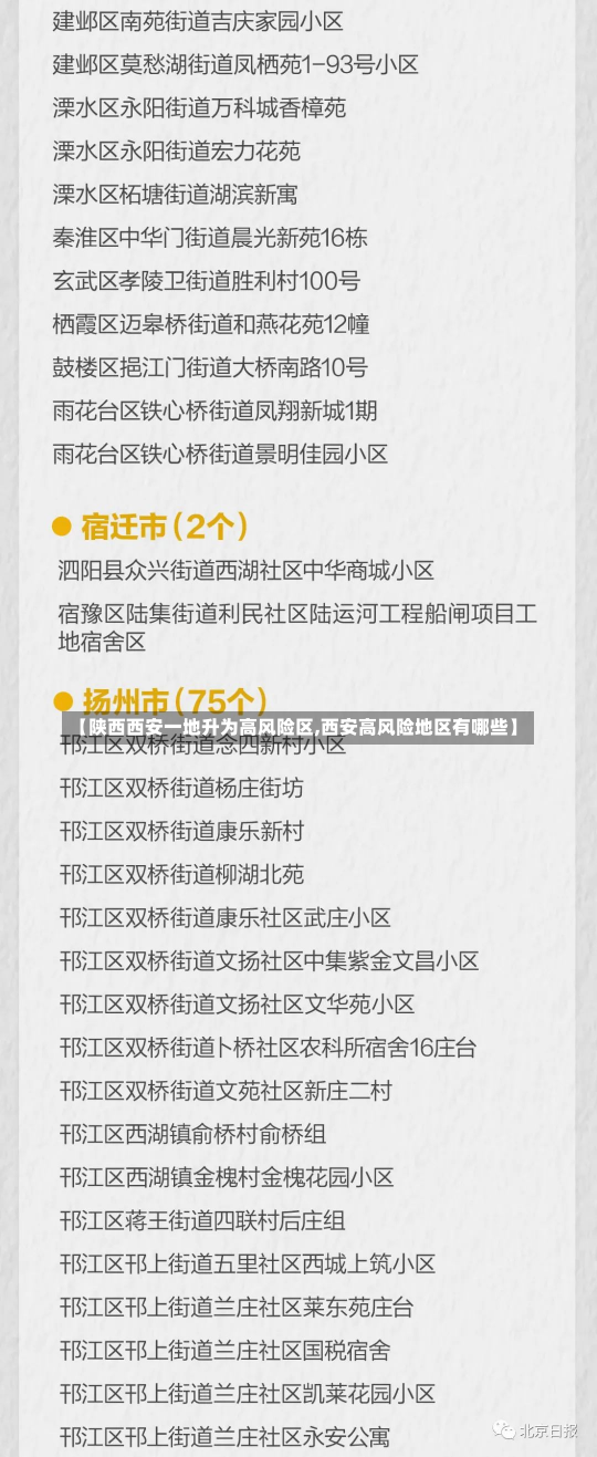 【陕西西安一地升为高风险区,西安高风险地区有哪些】