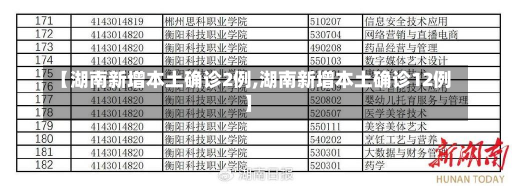 【湖南新增本土确诊2例,湖南新增本土确诊12例】