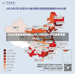 河北疫情感染者突破600人/河北此轮疫情感染者破600人