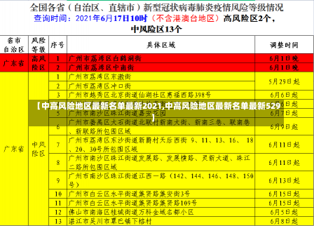 【中高风险地区最新名单最新2021,中高风险地区最新名单最新529】