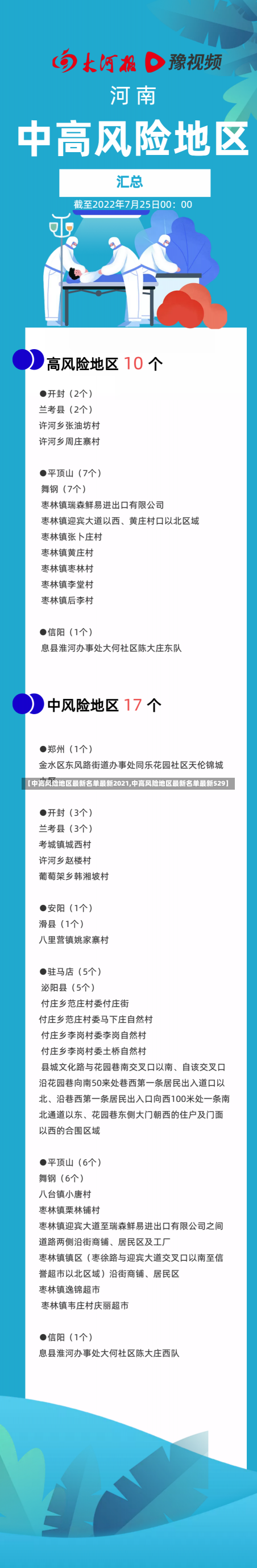 【中高风险地区最新名单最新2021,中高风险地区最新名单最新529】