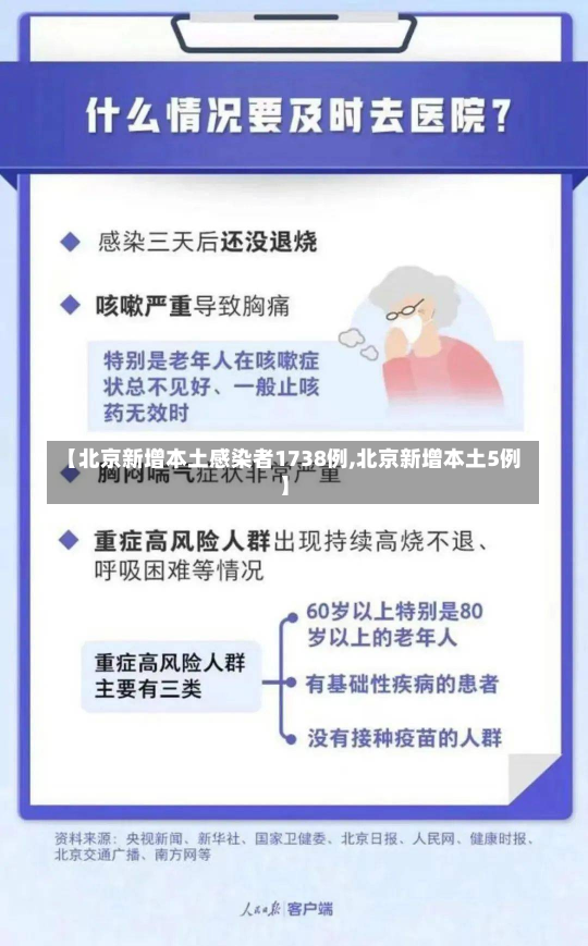 【北京新增本土感染者1738例,北京新增本土5例】