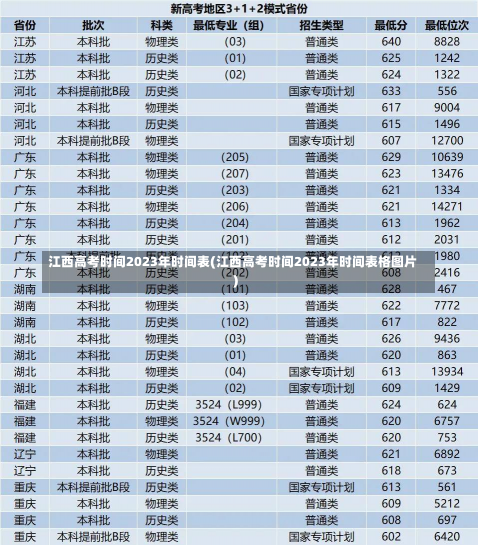 江西高考时间2023年时间表(江西高考时间2023年时间表格图片)