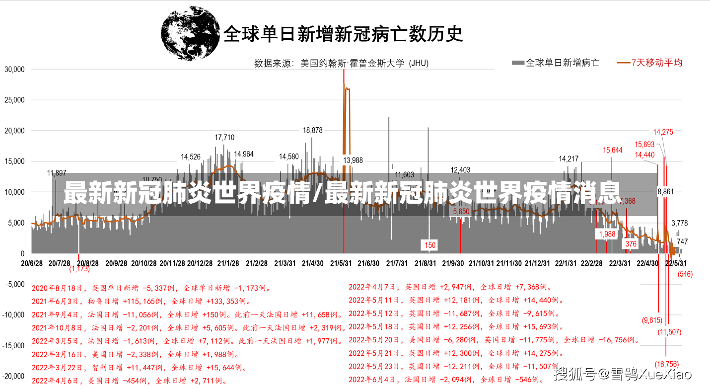 最新新冠肺炎世界疫情/最新新冠肺炎世界疫情消息