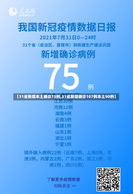 【31省新增本土确诊75例,31省新增确诊107例本土90例】