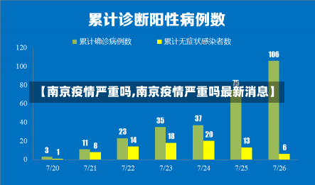 【南京疫情严重吗,南京疫情严重吗最新消息】