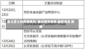 最近西安的疫情情况/最近西安疫情 最新消息 数据