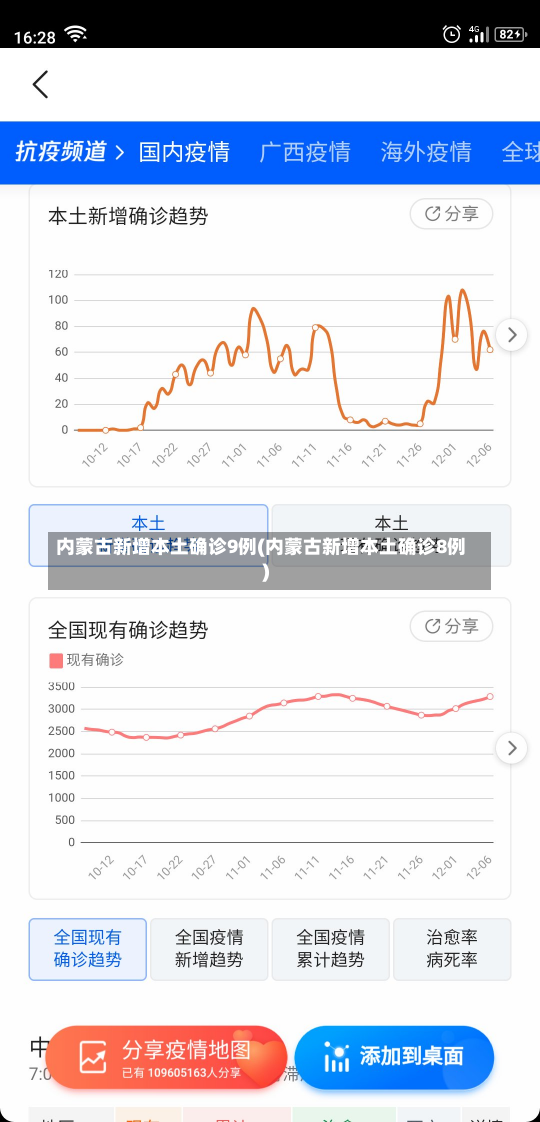 内蒙古新增本土确诊9例(内蒙古新增本土确诊8例)