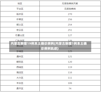 内蒙古新增19例本土确诊病例(内蒙古新增1例本土确诊病例轨迹)
