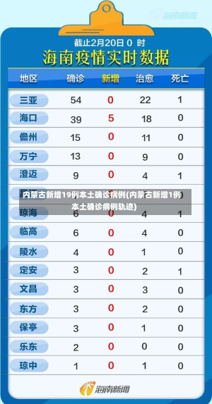 内蒙古新增19例本土确诊病例(内蒙古新增1例本土确诊病例轨迹)