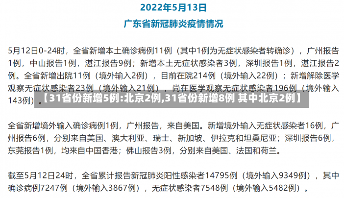 【31省份新增5例:北京2例,31省份新增8例 其中北京2例】