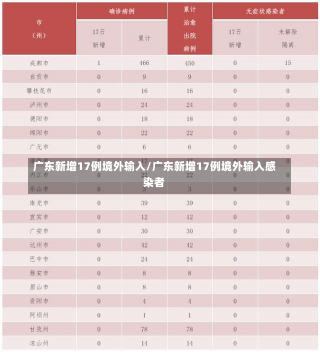 广东新增17例境外输入/广东新增17例境外输入感染者