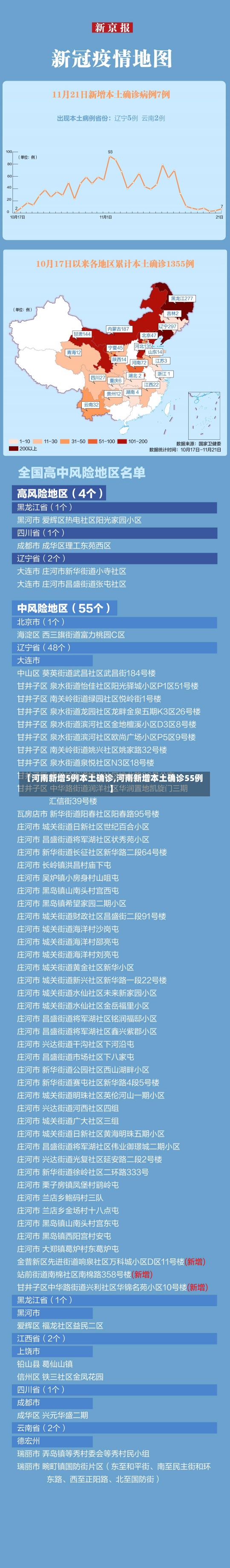 【河南新增5例本土确诊,河南新增本土确诊55例】