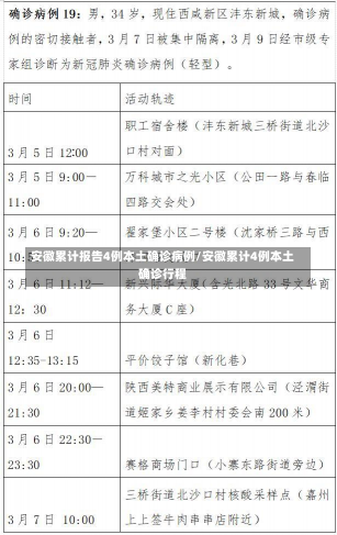 安徽累计报告4例本土确诊病例/安徽累计4例本土确诊行程