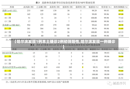 【哈尔滨发现1例本土确诊2例初筛阳性,哈尔滨发现一例确诊】