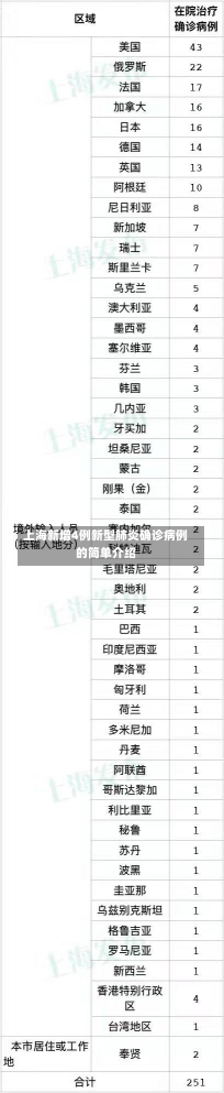 上海新增4例新型肺炎确诊病例的简单介绍