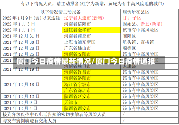 厦门今日疫情最新情况/厦门今日疫情通报